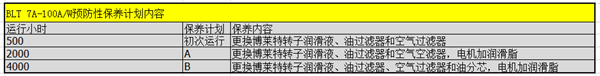 博萊特空壓機