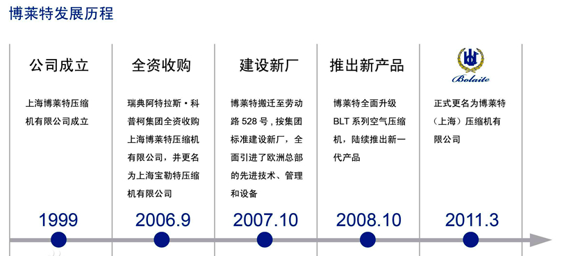 Bolaite博萊特(上海)貿易有限公司